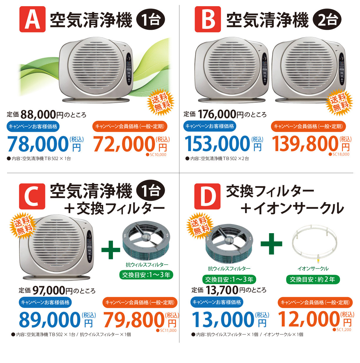 A空気清浄機1台　定価88,000円のところ キャンペーンお客様価格78,000円(税込) キャンペーン会員価格(一般・定期)72,000円(税込) B空気清浄機2台　定価176,000円のところ キャンペーンお客様価格153,000円(税込) キャンペーン会員価格(一般・定期)139,800円(税込) C空気清浄機1台＋交換フィルター　定価97,000円のところ キャンペーンお客様価格89,000円(税込) キャンペーン会員価格(一般・定期)79,800円(税込) D交換フィルター＋イオンサークル　定価13,700円のところ キャンペーンお客様価格13,000円(税込) キャンペーン会員価格(一般・定期)12,000円(税込) 
