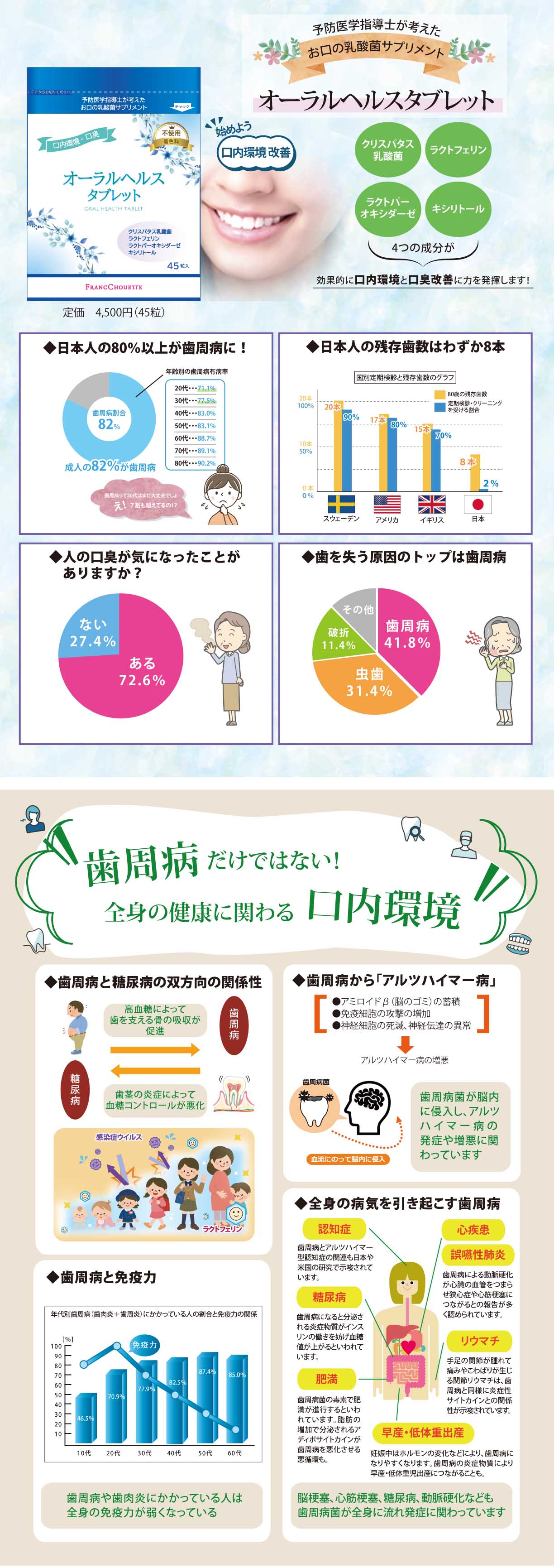 オーラルヘルスタブレット